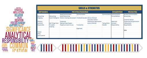 Purpose – skills finding